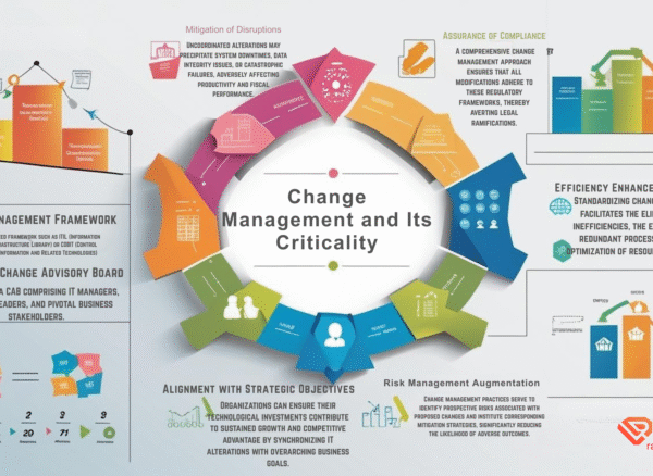 Change Management and Its Criticality (1)
