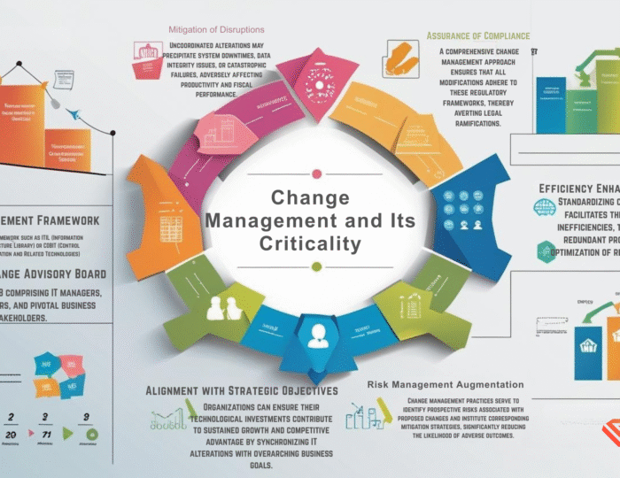 Change Management and Its Criticality (1) Change Management and Its Criticality (1)