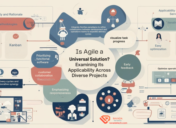 Is Agile a Universal Solution Examining Its Applicability Across Diverse Projects