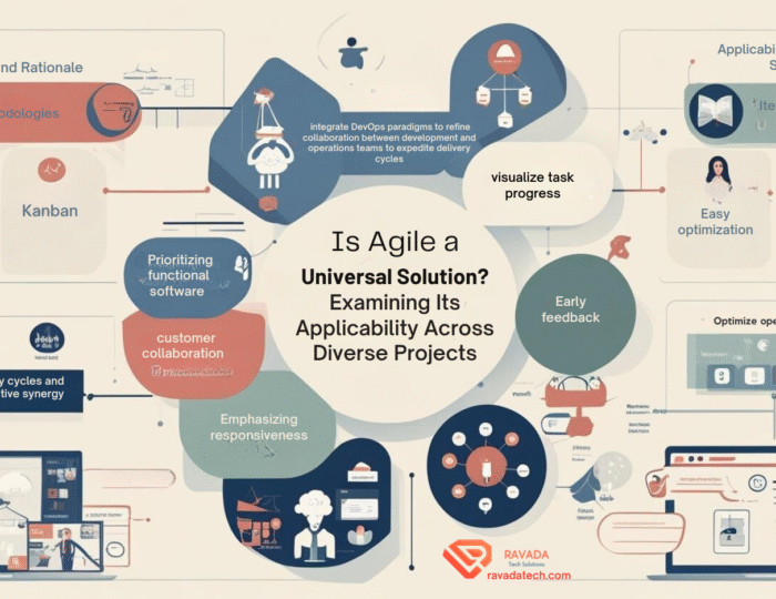 Is Agile a Universal Solution Examining Its Applicability Across Diverse Projects Is Agile a Universal Solution Examining Its Applicability Across Diverse Projects